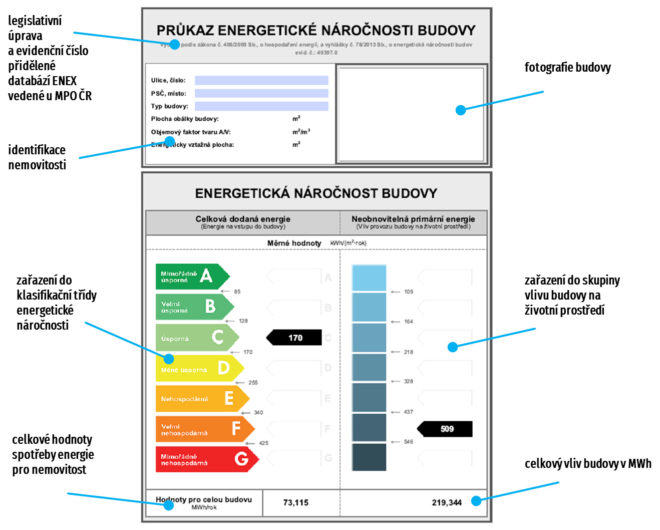 Jak správně číst PENB - energetický průkaz?